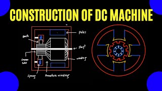 Detail construction of DC machine and its parts in hindi  DC Generator  DC Motor  Mruduraj [upl. by Sibelle]