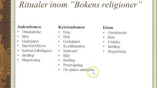 Religion Levnadsregler och ritualer [upl. by Erdman683]