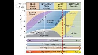 57 What is an Ophiolite Complex The four distinct layers of oceanic crust [upl. by Olli]