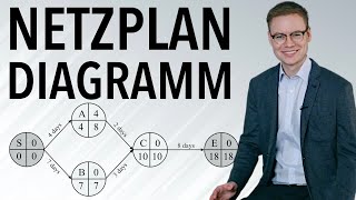 Das Netzplandiagramm im Projektmanagement Netzplantechnik und kritischer Pfad erklärt [upl. by Stovall]