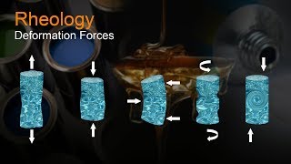 Rheology Part 2  Deformation Forces  A Video Tutorial by samMorellcom [upl. by Derfiniw]