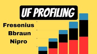 Ultrafiltration Profiling in dialysis machine  bbraun fresenius Nipro [upl. by Merfe]