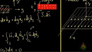 Aula 14 Eletromagnetismo 1  ES203  201502 [upl. by Janus42]