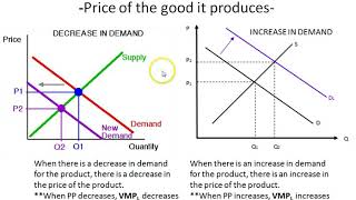 Derived Demand [upl. by Malanie]