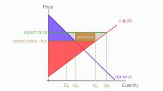 How to Calculate the Impact of Export Tax Consumer and Producer Surplus [upl. by Baldridge]