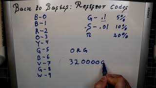 Back to Basics Resistor Colour Codes [upl. by Ramu]