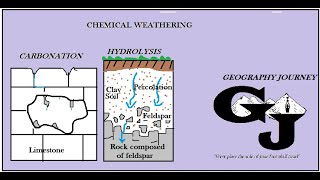 CSEC Geography Weathering Hydrolysis and Carbonation [upl. by Emile]