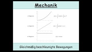 Gleichmäßig beschleunigte Bewegungen Die speziellen Bewegungsgleichungen Kinematik  Physik [upl. by Aynos]