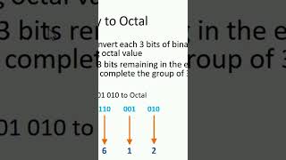 Octal to Binary and Vice Versa Conversion Digital Logic Design DLD dld digitallogicdesign [upl. by Cassandra]