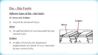 ES3209 4 3 2 Faulting Folding and Deformation [upl. by Schindler54]