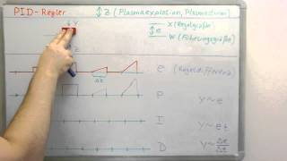 Regelungstechnik ohne Mathematik ►PIDRegler [upl. by Akirat952]