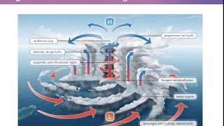 2VWO DeGeo H7§2 Klimaat en natuurgeweld in de V S [upl. by Nereids599]