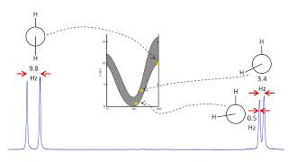 Scalar Coupling Part 1 Introduction [upl. by Rosamund269]