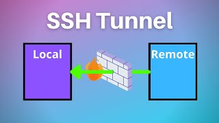 How to SSH Tunnel simple example [upl. by Rudelson]