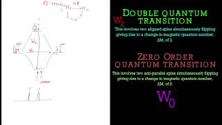 Explanation of the Nuclear Overhauser Effect NOE in NMR Spectroscopy [upl. by Niro277]