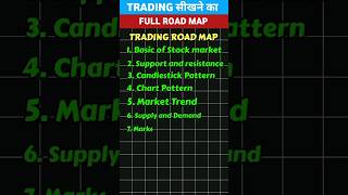 Trading road map  Roadmap of trading  Invest tech [upl. by Melania]