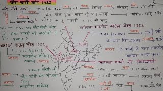 असहयोग आंदोलन 192022 । चौराचौरी कांड 1922 । इतिहास history historyfacts historical [upl. by Yrahca854]