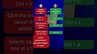 Which user are you ppt powerpoint shortcuts [upl. by Cogn]