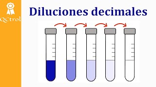 ¿Cómo se hacen las diluciones decimales Diluciones seriadas [upl. by Ashmead]