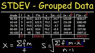 How To Calculate The Standard Deviation of Grouped Data [upl. by Sioled]