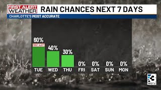 Low to bring clouds scattered showers through midweek [upl. by Gnivri]