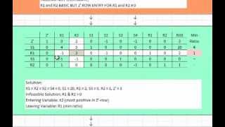 Twophase Technique of Simplex Method  Part 2 [upl. by Hakkeber910]