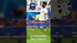 Tchouaméni warm up rabona vs Netherlands football euro2024 [upl. by Finella296]