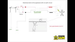 Powersafe DUO electrical Safety device explained [upl. by Anasor966]