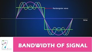 BANDWIDTH OF SIGNAL [upl. by Nikolos]