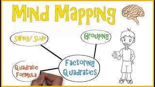 Mind Mapping  Teaching Strategies 3 [upl. by Felton573]