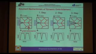 On the mechanism of dynamic embrittlement and its effect on fatigue crack propagation in IN718 [upl. by Xella]