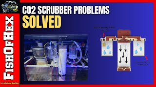 Keep Your Reef Tank Safe When Using A CO2 Scrubber  Indepth Look At The Hex Scrubber [upl. by Assetak728]