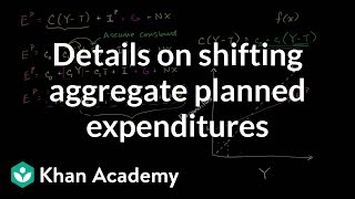 Details on shifting aggregate planned expenditures  Macroeconomics  Khan Academy [upl. by Berkin18]