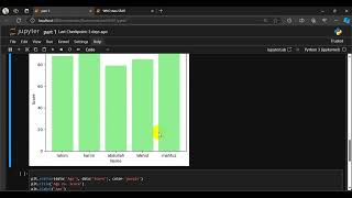 Jupyter Notebook Tutorial Python Basics amp Data Visualization with Matplotlib [upl. by Lleret799]