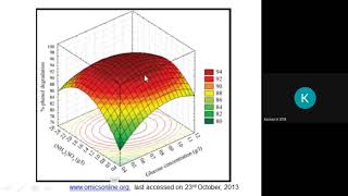 Response Surface Methodology and Optimization by Prof Kannan STC NITJ [upl. by Barmen]