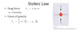 Sediment deposition and Stokes Law [upl. by Heda535]