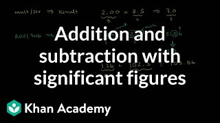 Addition and subtraction with significant figures  Decimals  PreAlgebra  Khan Academy [upl. by Koenraad]