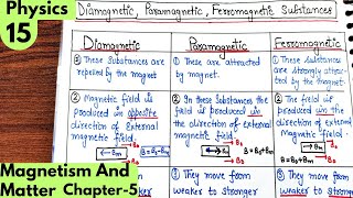 15 Difference between Diamagnetic Paramagnetic Ferromagnetic substances Magnetism and matter [upl. by Aieki]