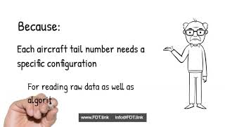 FDM FDA video1a [upl. by Aihsrop]