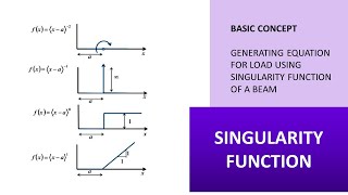 1 SINGULARITY FUNCTION  Basic Concept  Bangla Tutorial [upl. by Thayer]