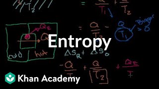 Calculus Derivatives 1  Taking derivatives  Differential Calculus  Khan Academy [upl. by Saidee]