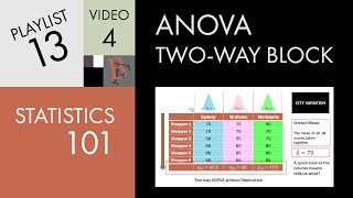 Statistics 101 Twoway ANOVA wo Replication A Visual Guide [upl. by Inajna]