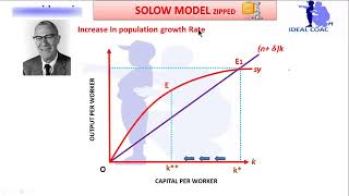 PART 9E  SOLOW MODEL zipped [upl. by Adrahs]