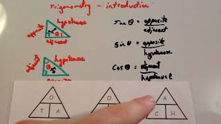 Trigonometry introduction  Corbettmaths [upl. by Garrick]