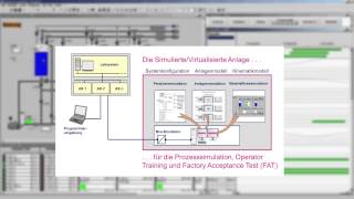 Virtuelle Inbetriebnahme für Verfahrenstechnik mit WinMOD [upl. by Azal]