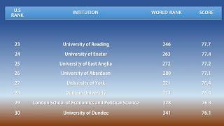 2022 CWUR TOP UNIVERSITY GLOBE WORLD100ASIA50USUKCHINAKOREAJAPANINDIA 50 [upl. by Giarc]