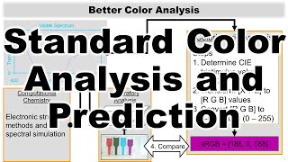 Standardized Color Analysis XYZ to RGB and Color Simulation 5382 2021 Lecture [upl. by Leonie47]