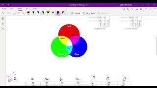 Combinational Circuit Design by using K map on Vivado  Truth table testbench Package pinLab4a [upl. by Xineohp695]