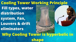 Cooling Tower Types In Hindi  Natural Draft Cooling Tower Vs Mechanical Draft Cooling Tower [upl. by Solim]