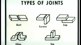 Training Welding Different Joints [upl. by Nitsud]